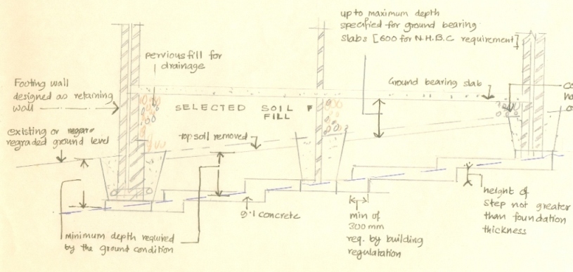 Foundation system