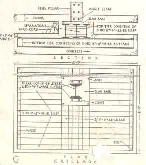 Foundation system