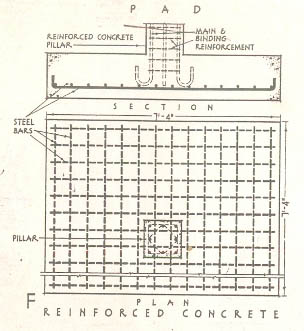 Foundation system