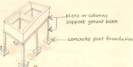 Foundation system