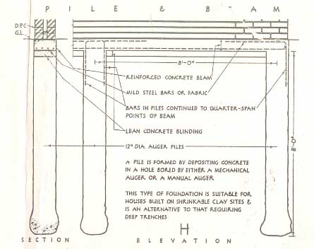 Foundation system