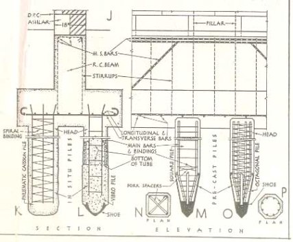 Foundation system