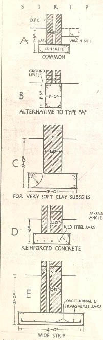 Foundation system