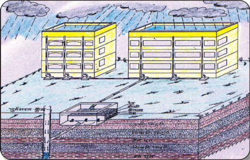 rain water harvesting