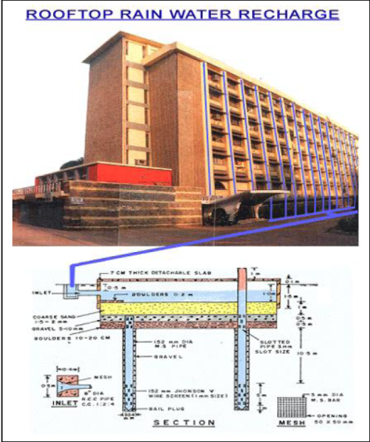 rain water harvesting