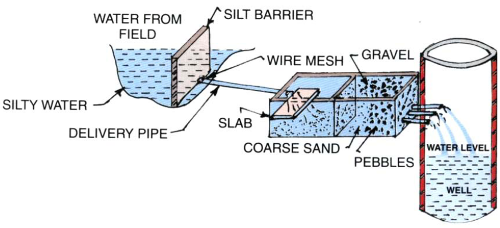 rain water harvesting