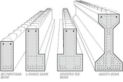 beams precast reinforced frontdesk floor