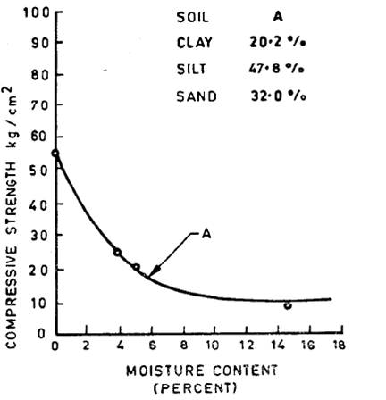 [Image: mudgraph.jpg]