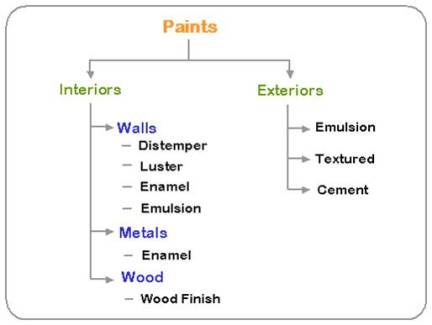 GUM TRAGACANTH  WoodFinishing Enterprises