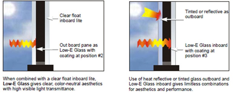 [Image: low-e-glass.jpg]