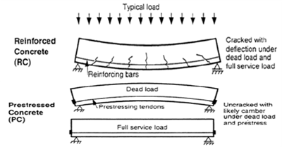 Front Desk Architects