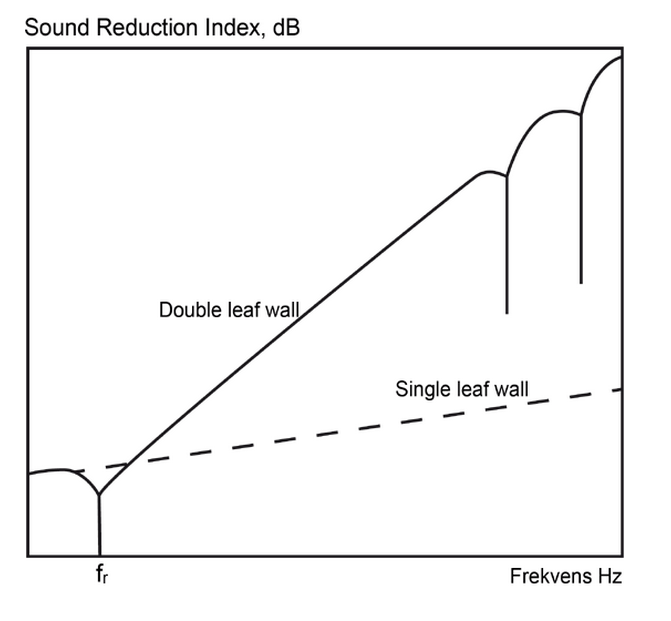 [Image: soundinsulation3.jpg]